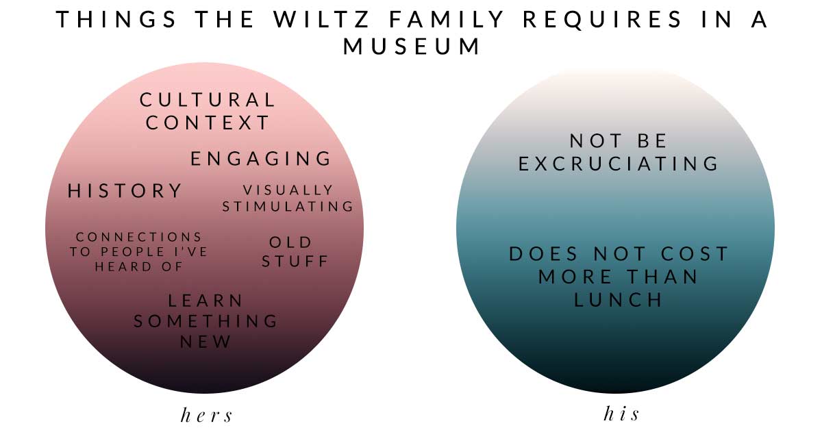 Things the Wiltz Family Requires in a Museum