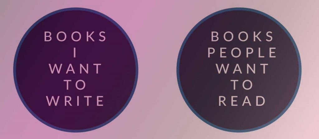 A Venn diagram that does not intersect at all. Left circle: Books I want to write. Right circle: Books people want to read.